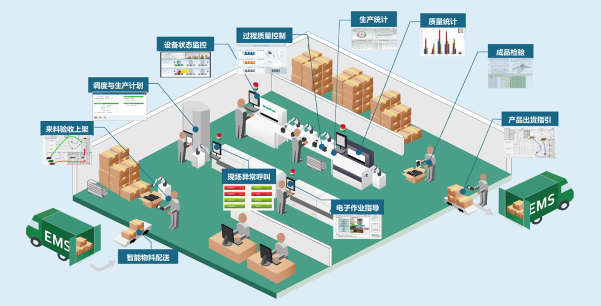 智能工廠整體解決方案(圖2) 智能工廠整體解決方案(圖2)