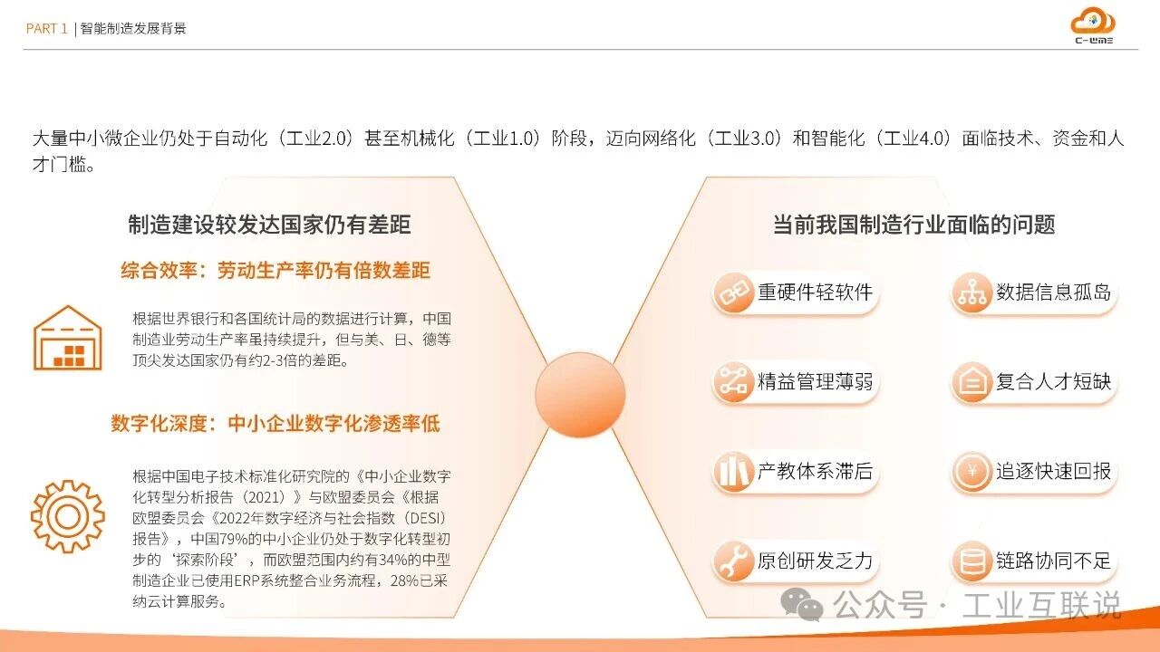 2025智能制造行業(yè)物流與供應(yīng)鏈數(shù)字化轉(zhuǎn)型白皮書(shū)(圖6) 2025智能制造行業(yè)物流與供應(yīng)鏈數(shù)字化轉(zhuǎn)型白皮書(shū)(圖6)