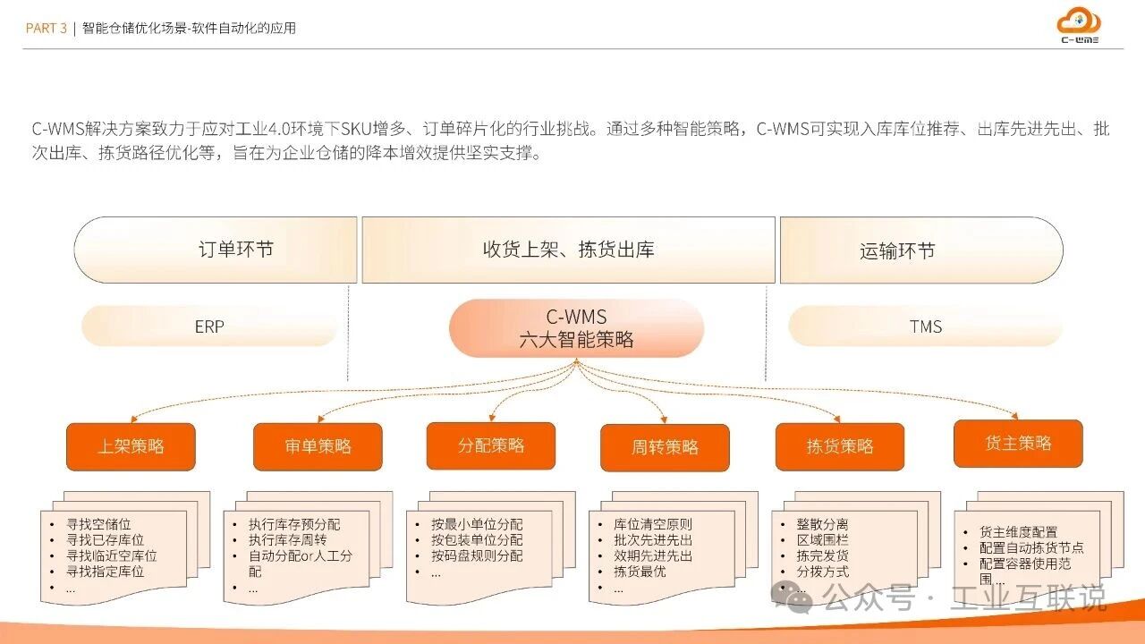 2025智能制造行業(yè)物流與供應(yīng)鏈數(shù)字化轉(zhuǎn)型白皮書(shū)(圖12) 2025智能制造行業(yè)物流與供應(yīng)鏈數(shù)字化轉(zhuǎn)型白皮書(shū)(圖12)