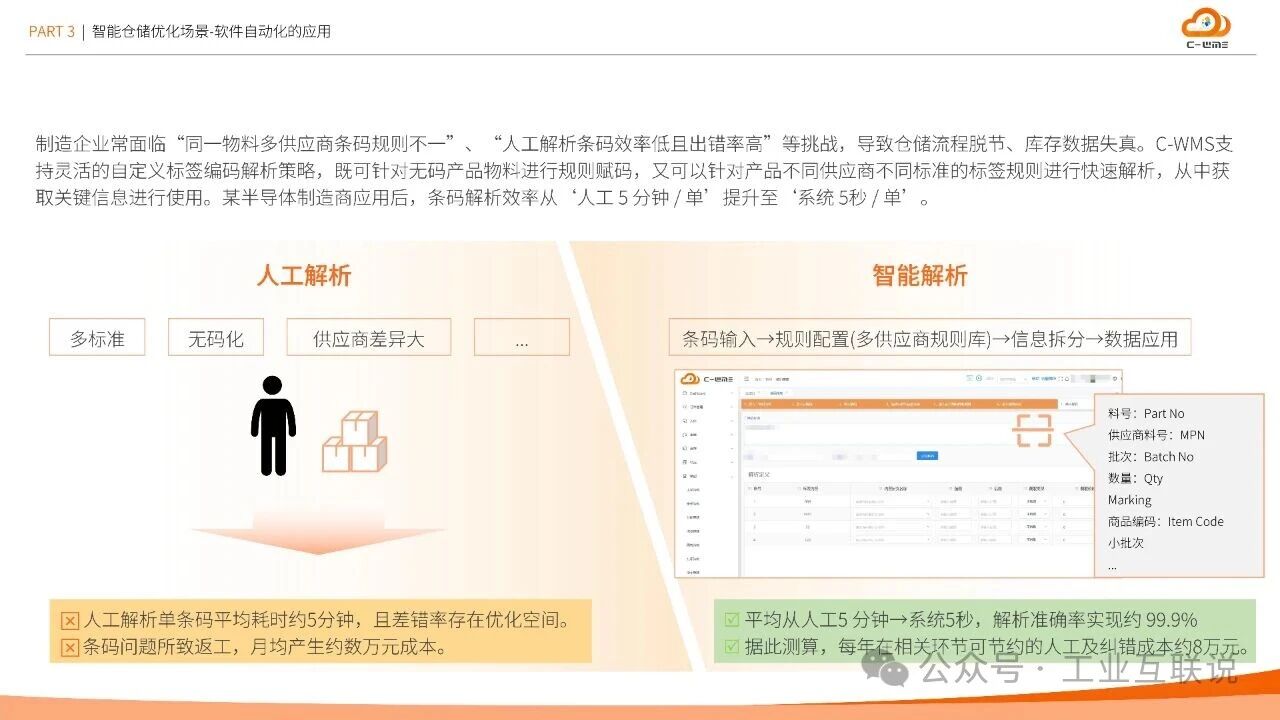 2025智能制造行業(yè)物流與供應(yīng)鏈數(shù)字化轉(zhuǎn)型白皮書(shū)(圖14) 2025智能制造行業(yè)物流與供應(yīng)鏈數(shù)字化轉(zhuǎn)型白皮書(shū)(圖14)