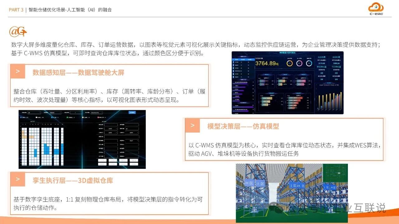 2025智能制造行業(yè)物流與供應(yīng)鏈數(shù)字化轉(zhuǎn)型白皮書(shū)(圖16) 2025智能制造行業(yè)物流與供應(yīng)鏈數(shù)字化轉(zhuǎn)型白皮書(shū)(圖16)