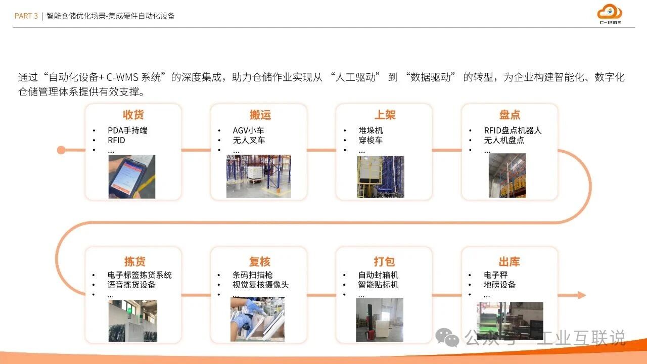 2025智能制造行業(yè)物流與供應(yīng)鏈數(shù)字化轉(zhuǎn)型白皮書(shū)(圖18) 2025智能制造行業(yè)物流與供應(yīng)鏈數(shù)字化轉(zhuǎn)型白皮書(shū)(圖18)