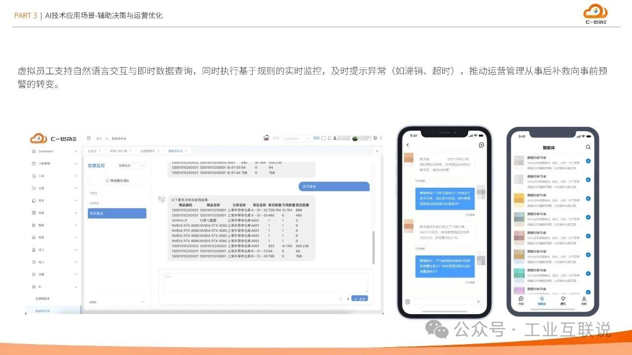 2025智能制造行業(yè)物流與供應(yīng)鏈數(shù)字化轉(zhuǎn)型白皮書(shū)(圖27) 2025智能制造行業(yè)物流與供應(yīng)鏈數(shù)字化轉(zhuǎn)型白皮書(shū)(圖27)