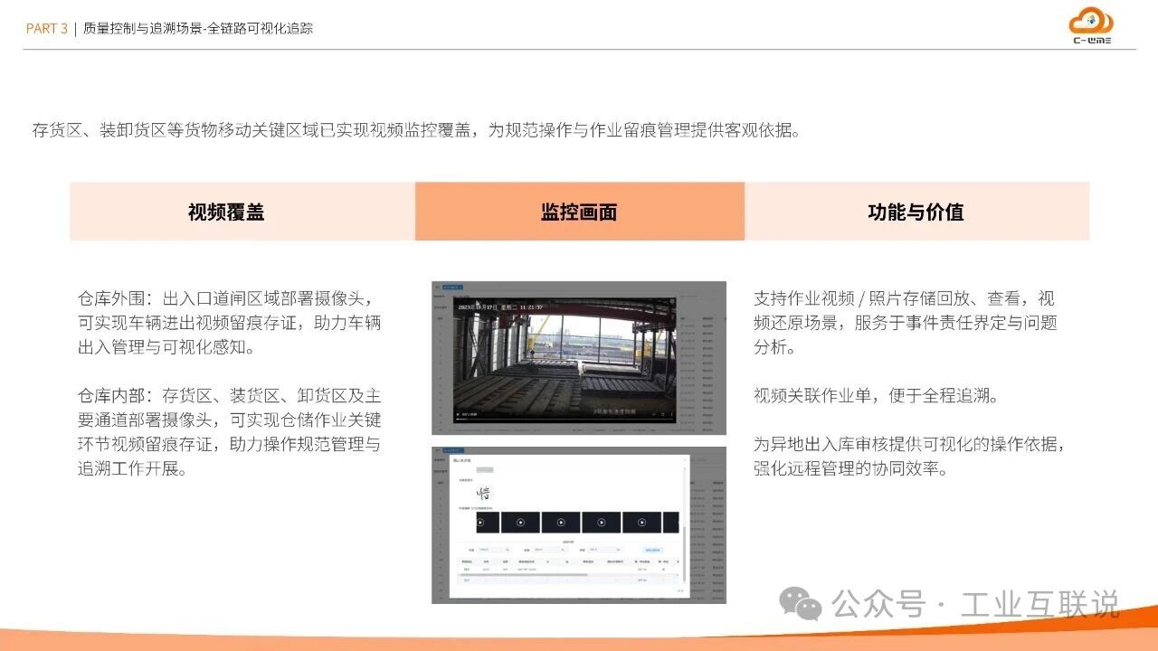 2025智能制造行業(yè)物流與供應(yīng)鏈數(shù)字化轉(zhuǎn)型白皮書(shū)(圖25) 2025智能制造行業(yè)物流與供應(yīng)鏈數(shù)字化轉(zhuǎn)型白皮書(shū)(圖25)