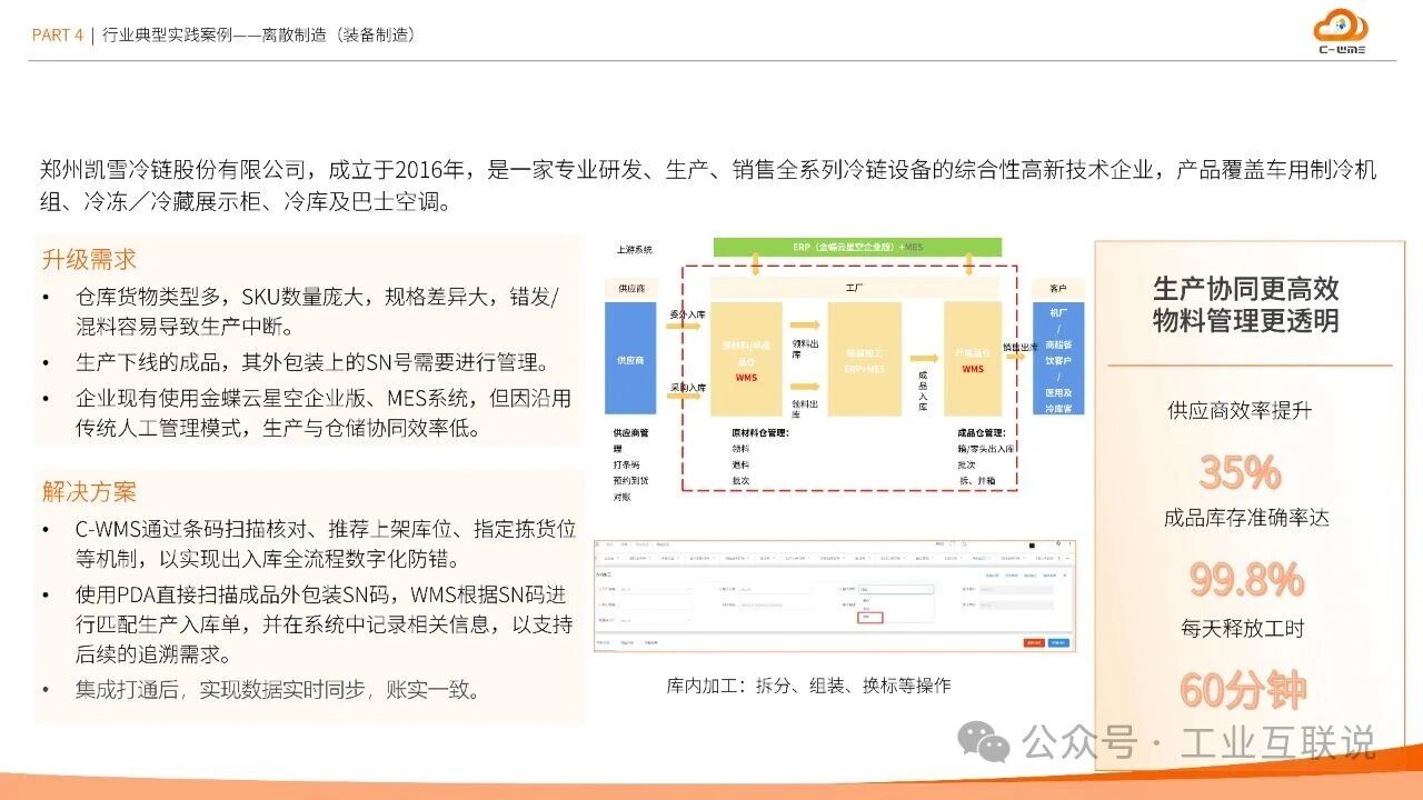 2025智能制造行業(yè)物流與供應(yīng)鏈數(shù)字化轉(zhuǎn)型白皮書(shū)(圖33) 2025智能制造行業(yè)物流與供應(yīng)鏈數(shù)字化轉(zhuǎn)型白皮書(shū)(圖33)
