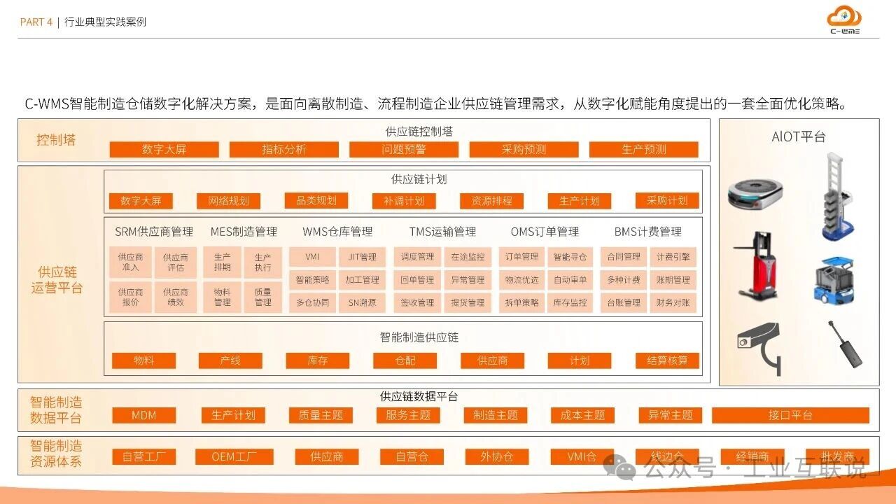 2025智能制造行業(yè)物流與供應(yīng)鏈數(shù)字化轉(zhuǎn)型白皮書(shū)(圖30) 2025智能制造行業(yè)物流與供應(yīng)鏈數(shù)字化轉(zhuǎn)型白皮書(shū)(圖30)